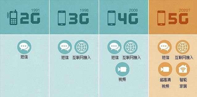 上汽三年“跨界布局未來”，馬云、任正非……這些名字已經(jīng)和汽車分不開了